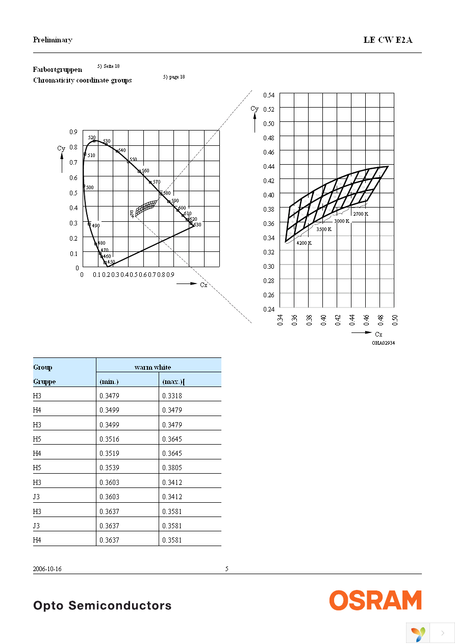 LE CW E2A-KZMX-Q3R5 Page 5